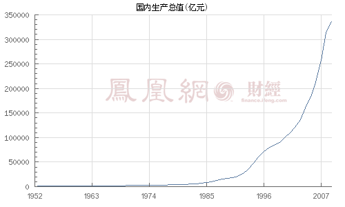 21机构预测一季度GDP增11.4% 市场出现轻度通胀倾向